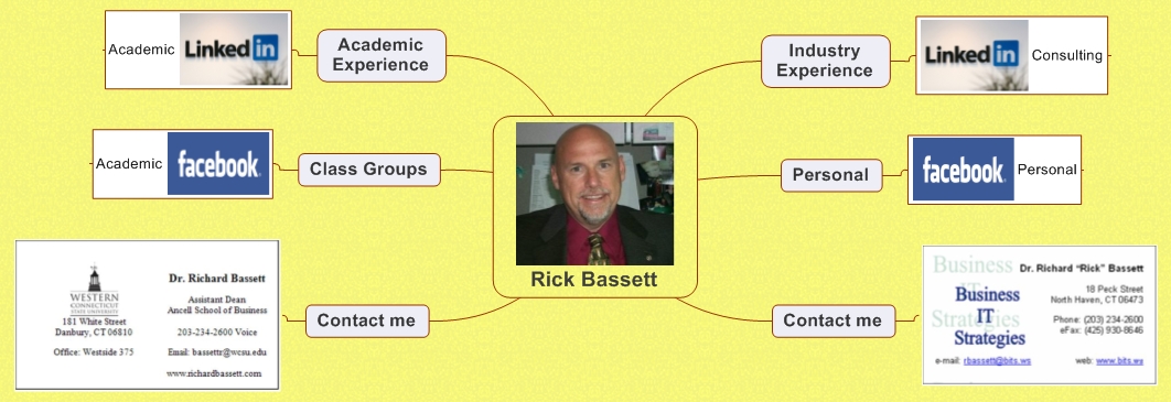 Rick Bassett